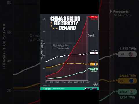 China&#039;s rising electricity demand